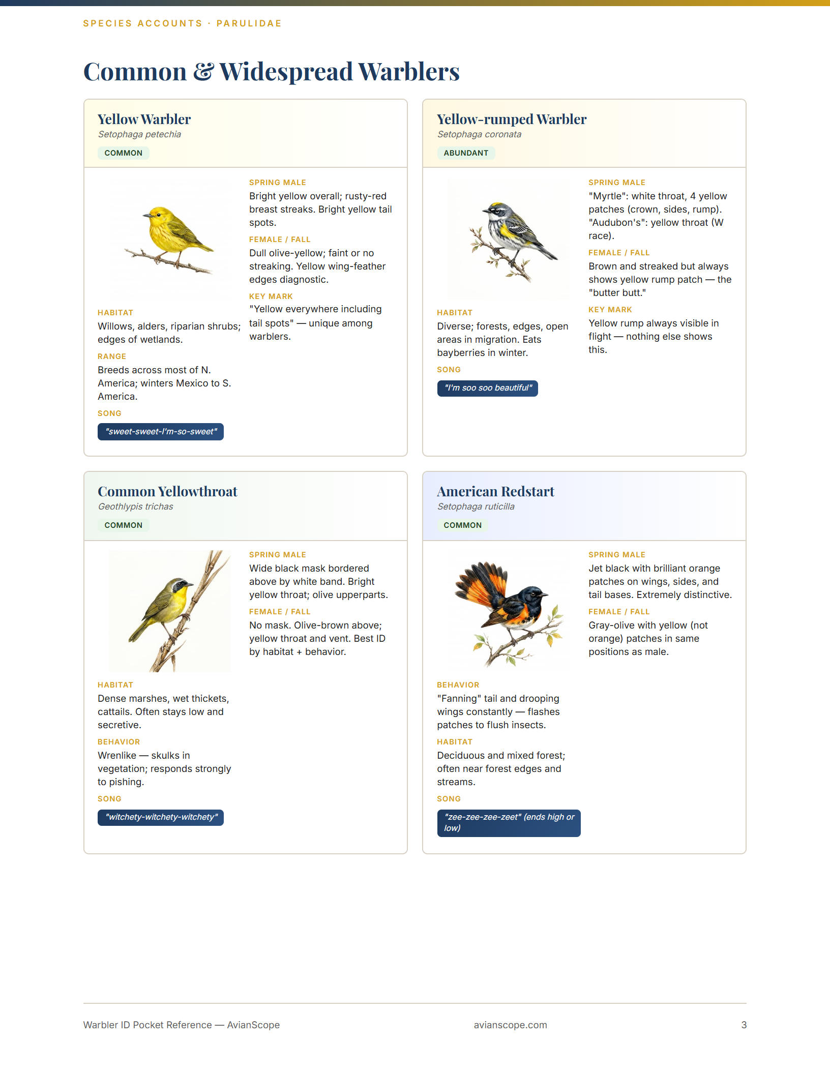 Common Species